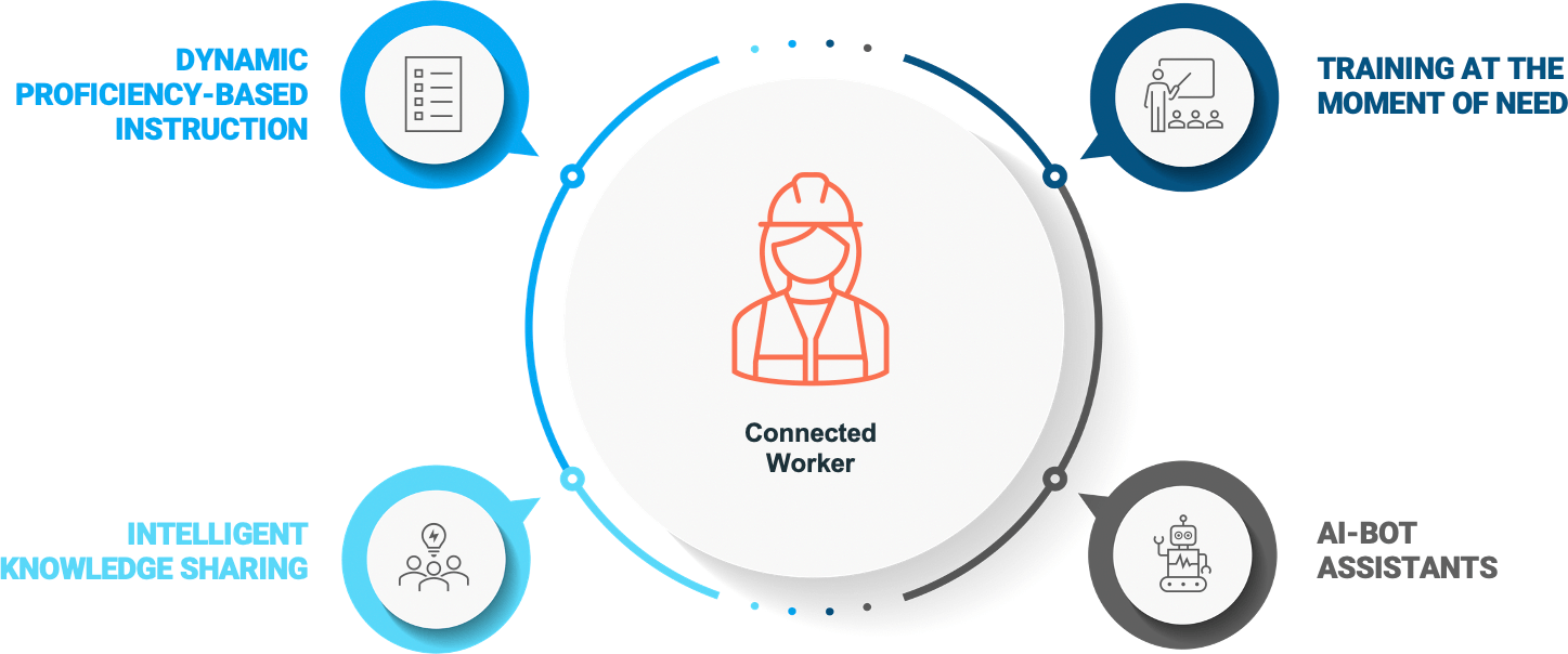https://www.augmentir.com/wp-content/uploads/2021/11/augmented-intelligence-connected-worker.png