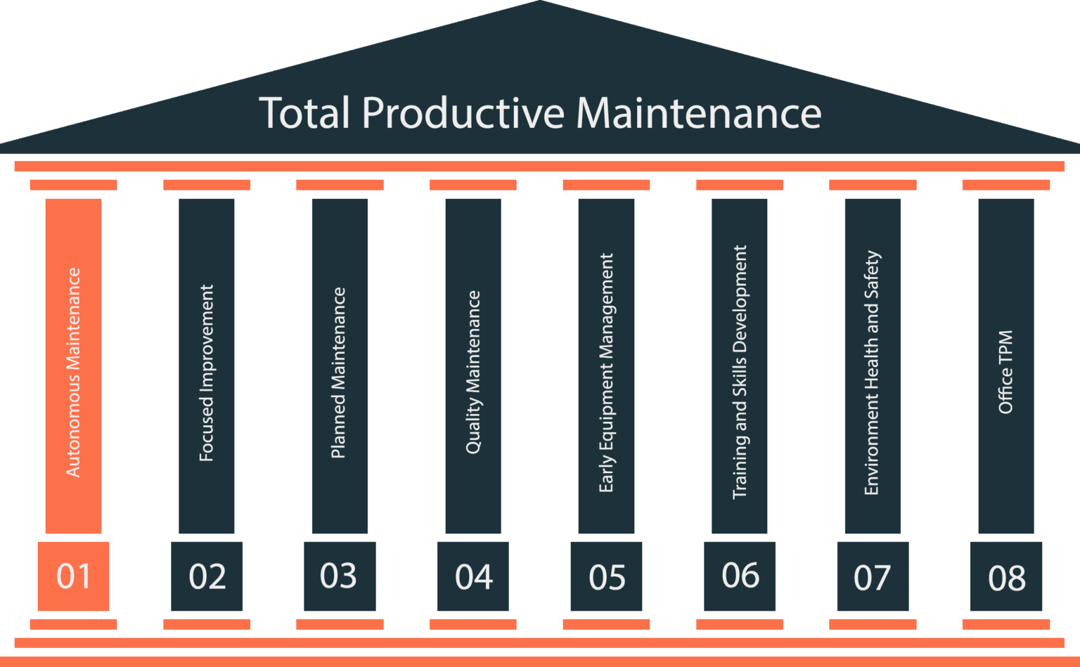 how-to-reduce-downtime-and-increase-productivity-in-manufacturing