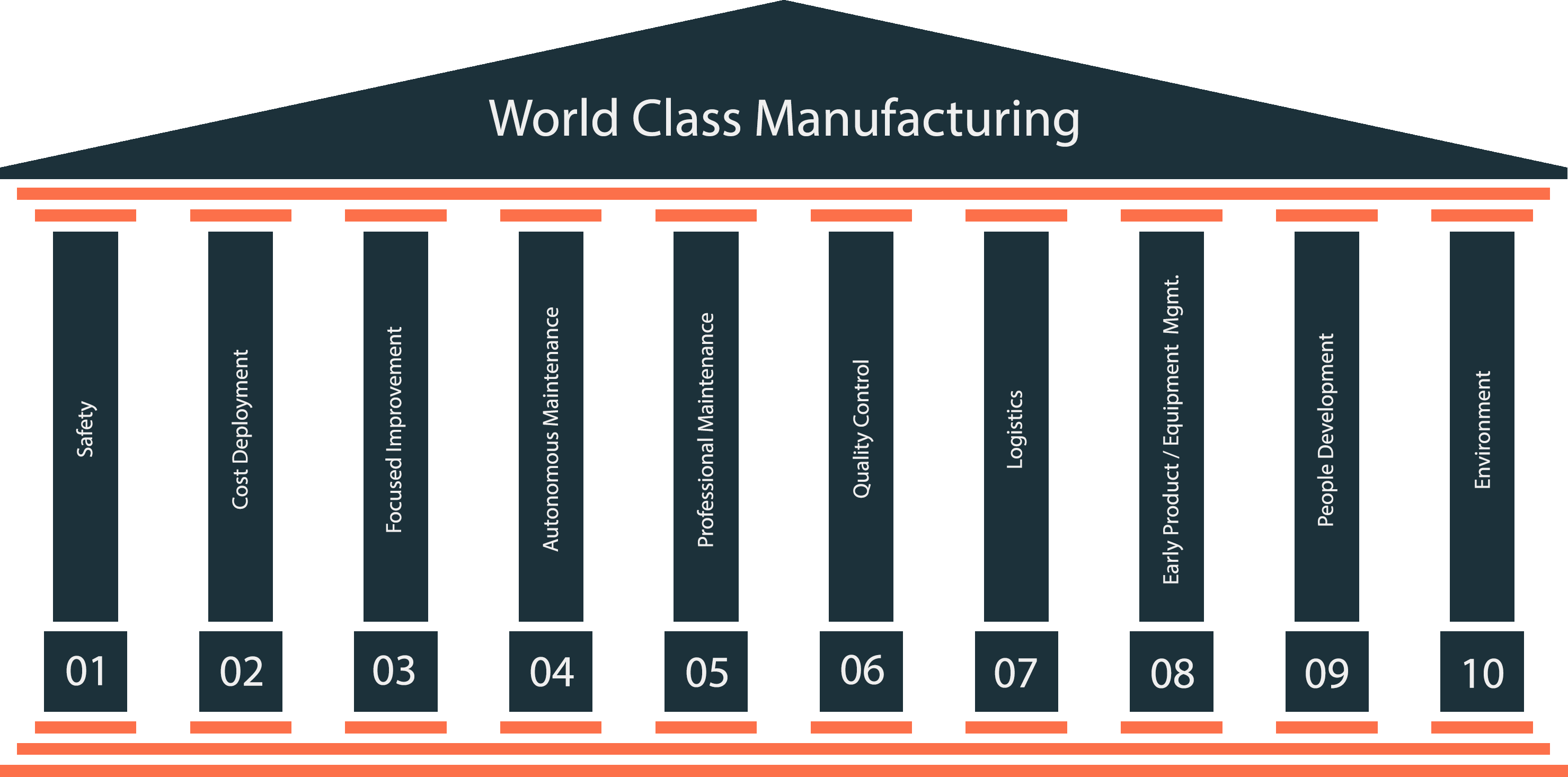 World Class Manufacturing WCM Guide Augmentir