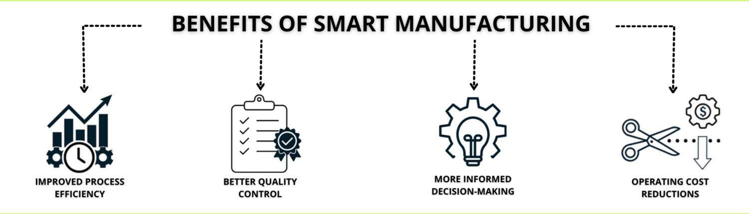 Benefits-of-Smart-Manufacturing