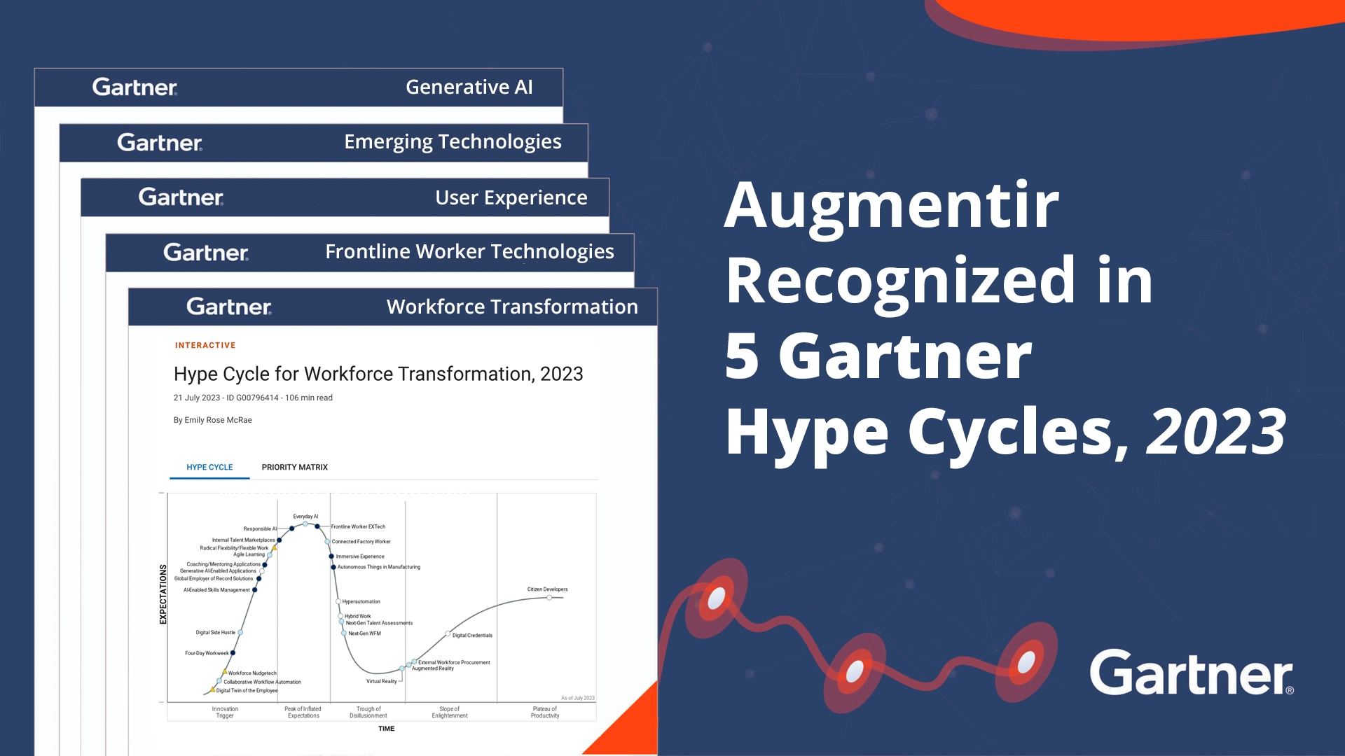 augmentir recognized in gartner hype cycles