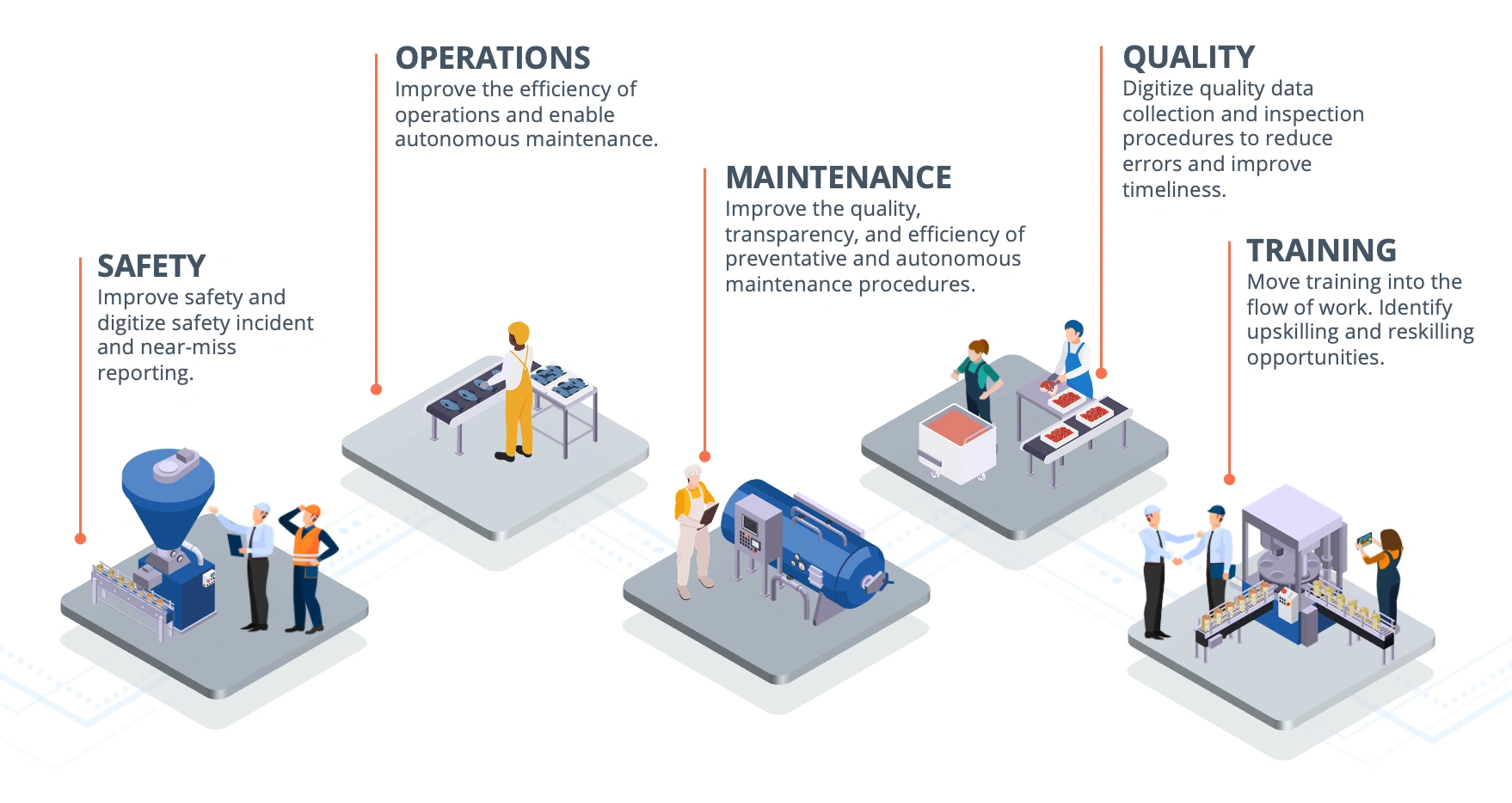 smart manufacturing use cases with connected worker