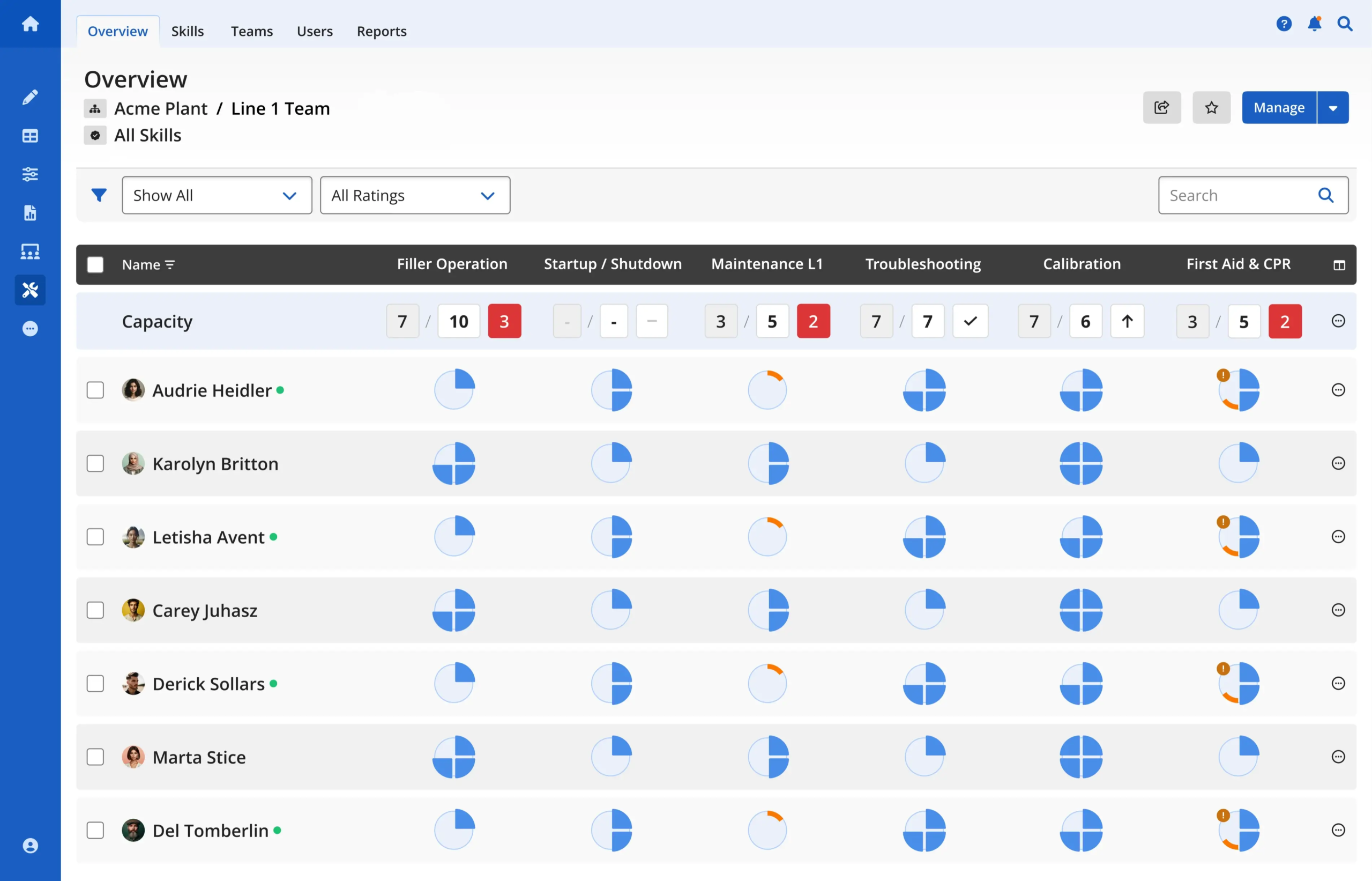 job cover matrix for workforce planning